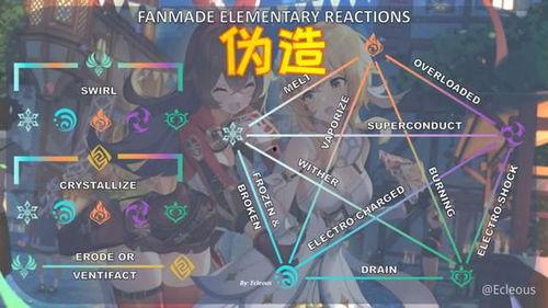 原神最新元素爆料,神秘力量觉醒,元素世界再掀波澜 第2张 原神最新元素爆料,神秘力量觉醒,元素世界再掀波澜 第2张